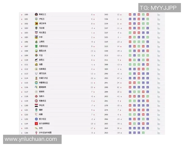 全球足球国家排名新动态解析及未来展望